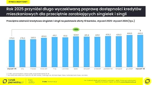 Leasing a kredyt – czy rata obniża zdolność kredytową?