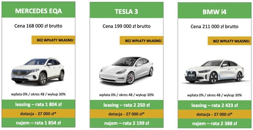Leasing dla osoby prywatnej – jak obniżyć całkowity koszt auta?