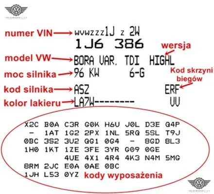 Olej silnikowy po VIN – dobierz właściwy i skutecznie chroń silnik