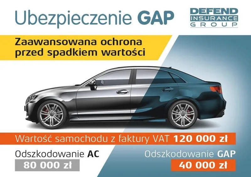 Ubezpieczenie GAP – kiedy zabezpiecza leasing i kredyt?