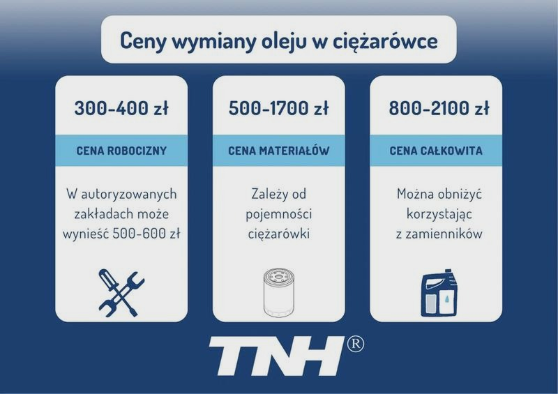Wymiana oleju w dieslu – co ile kilometrów? Interwały, które chronią silnik